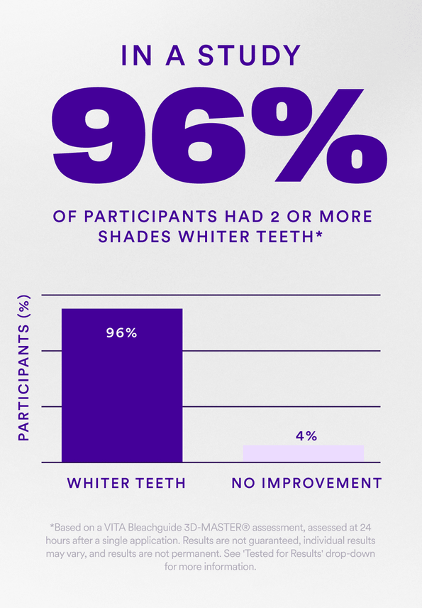 New V34 Whitening Strips