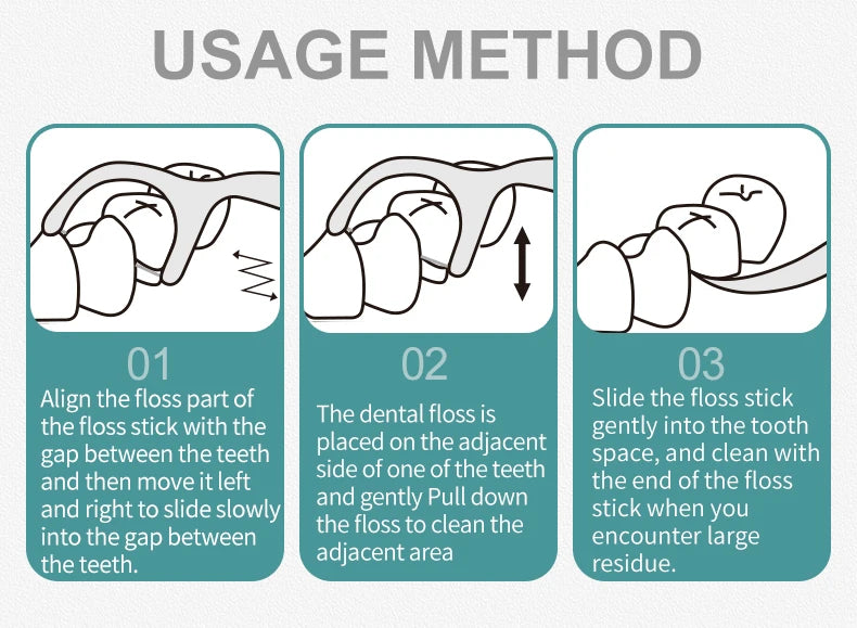 Dental Floss Box