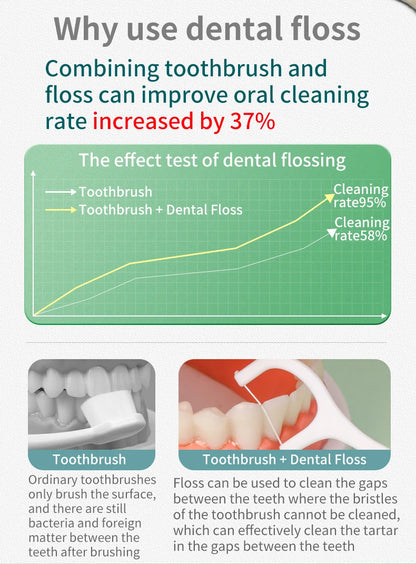Dental Floss Box